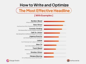 Infographic on writing effective headlines with examples like data-driven and urgency.