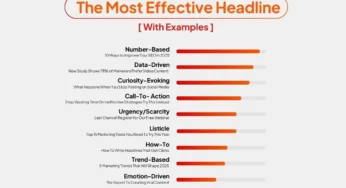 How to Write Headlines That Get Clicks 🚀 Your headline can make or break your content. The most effective ones follow these 10 proven styles: