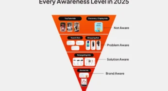 The 5 essential elements of a high-performing Google Ads strategy: