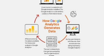 Data tracking doesn’t have to be complicated!