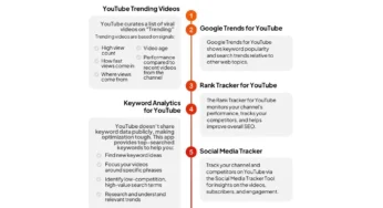 Want to boost views and stay ahead of the competition? Use these 5 essential tools to unlock YouTube’s trending content