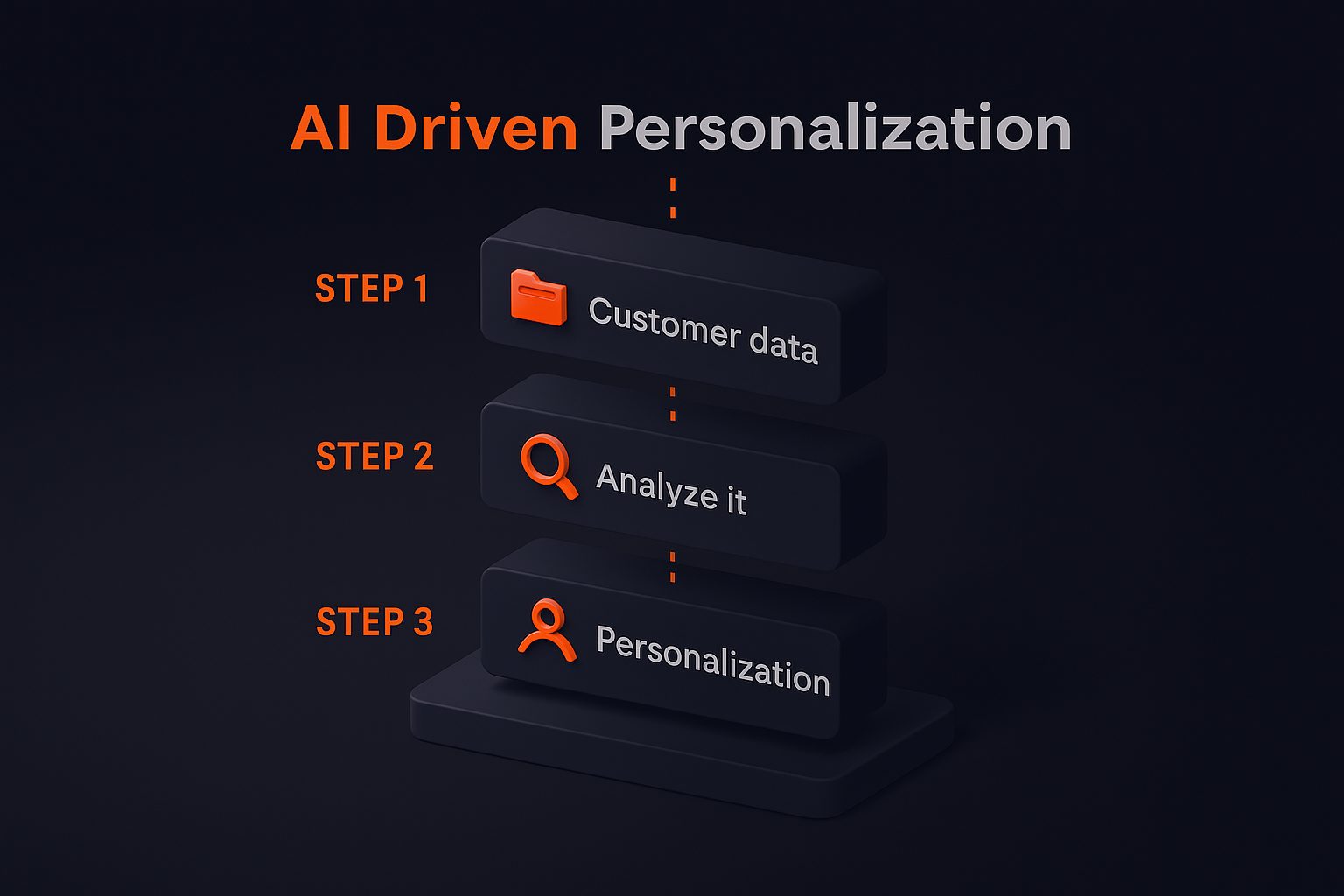 3D isometric illustration of a woman using an AI writing tool to generate product promotions with features like “Improve writing” and “Summarize” in a modern interface.