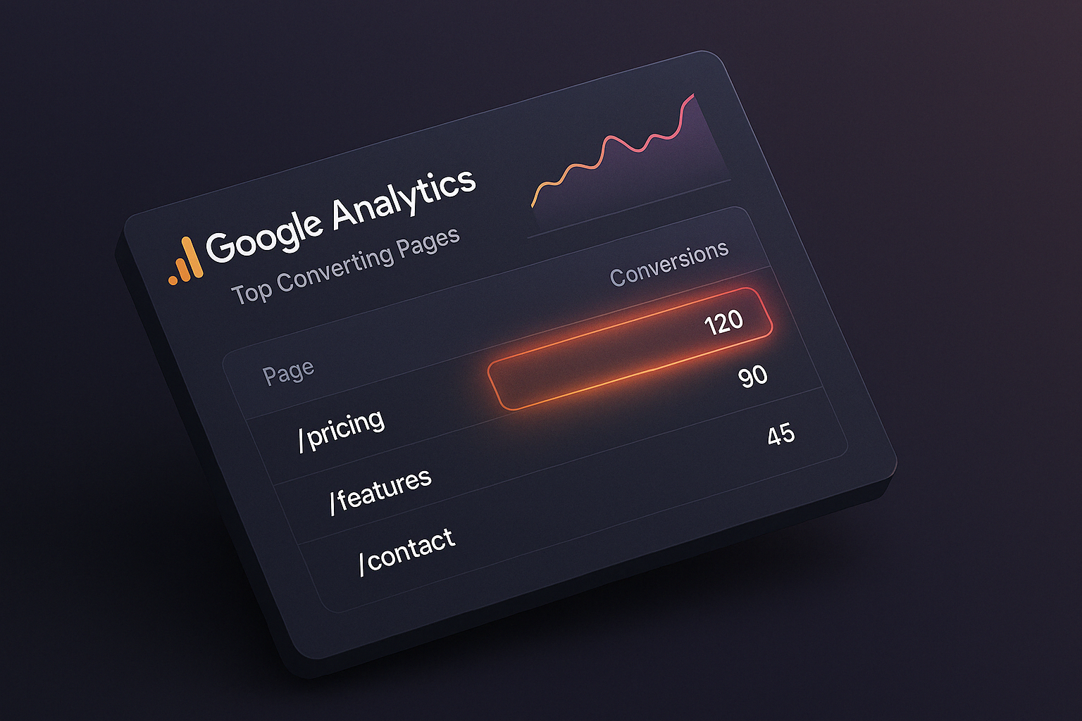 Isometric 3D dashboard illustration showing Google Analytics top converting pages with glowing UI, aligned with Enzygn’s dark gradient design style.