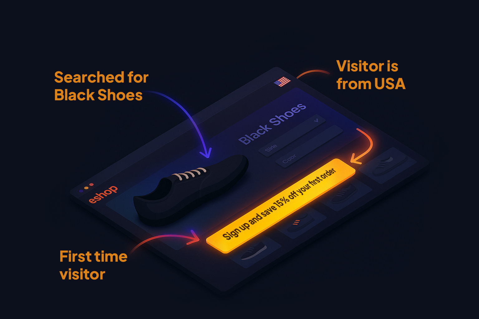 Isometric 3D illustration of a dark-themed eCommerce product page featuring a black shoe, dropdown options, USA flag icon, arrows highlighting CTA, and glowing “Sign up and save 15% on your first order” banner.