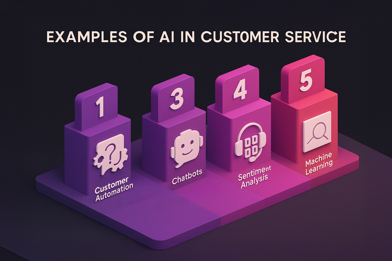 Isometric 3D graphic showing five examples of AI in customer service: Customer Service Automation, Chatbots, Voice Assistants, Sentiment Analysis, and Machine Learning in Enzygn’s signature gradient style